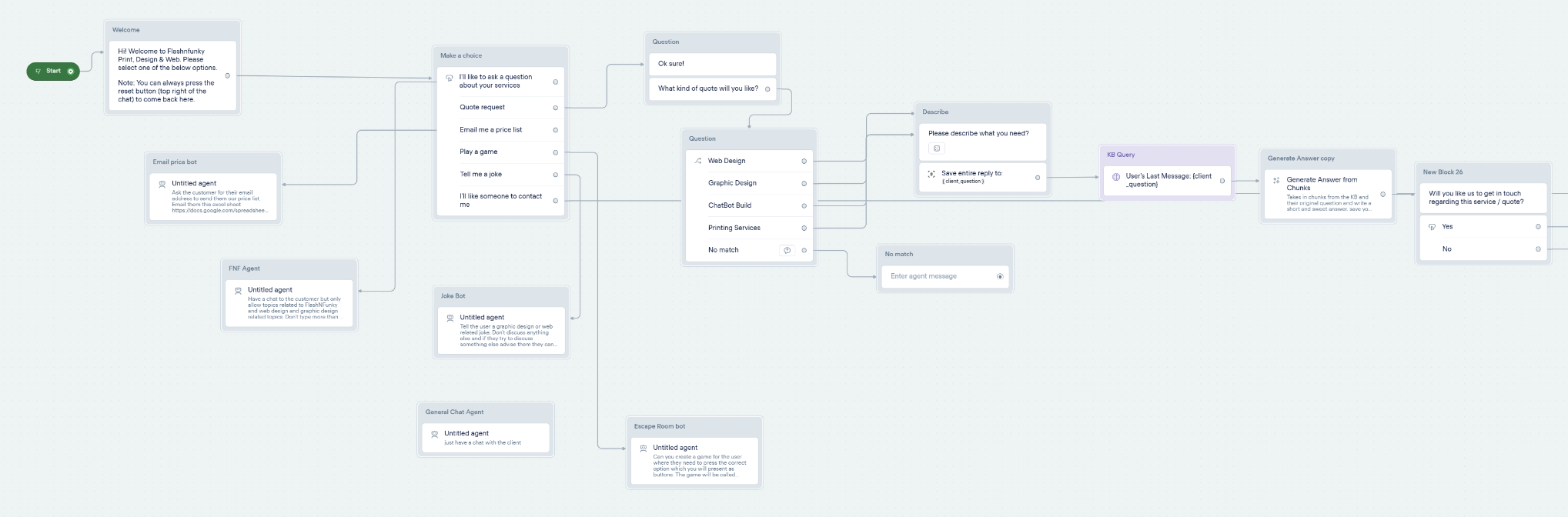 AI Chatbot development